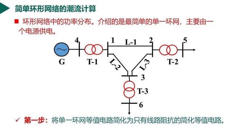 潮流计算的步骤