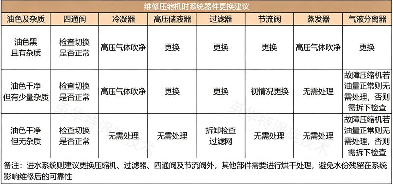 空压机维修技术