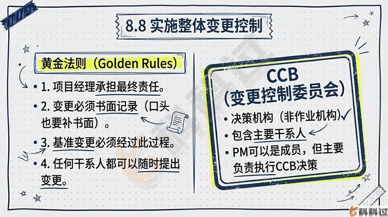 项目整合管理知识领域