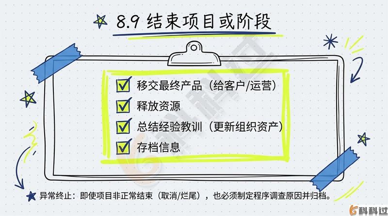 项目整合管理知识领域