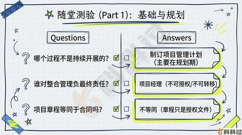 项目整合管理知识领域