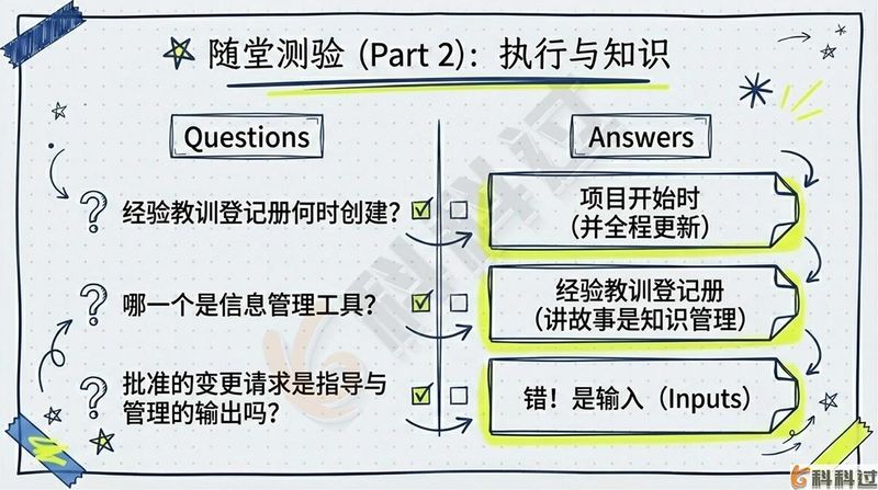 项目整合管理知识领域