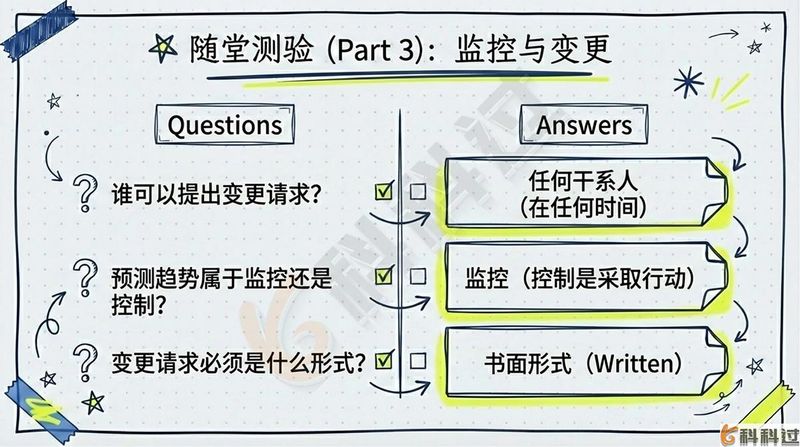 项目整合管理知识领域