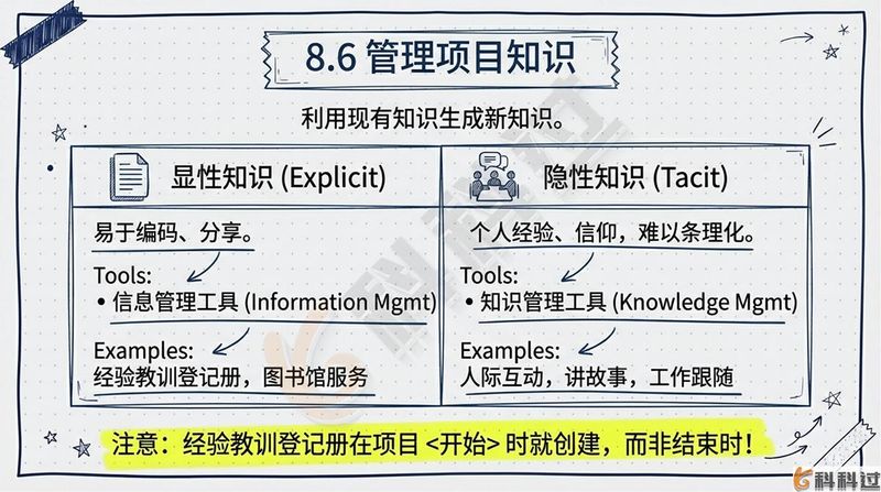 项目整合管理知识领域