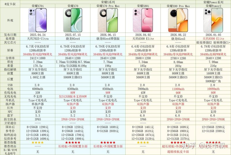 荣耀v20拿货价内部价