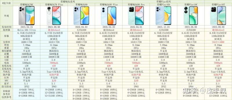 荣耀v20拿货价内部价