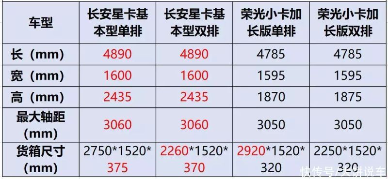 五菱荣光小卡单排报价