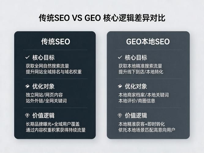 网站域名如何影响seo