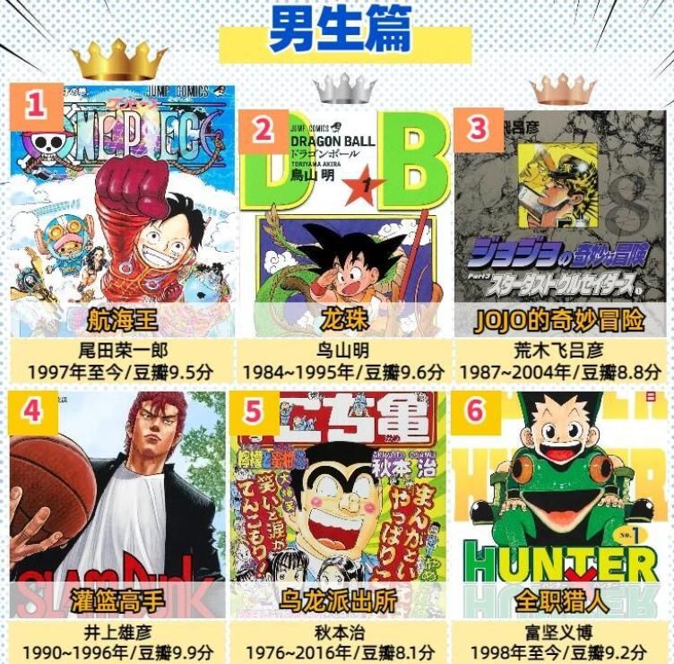 看漫画的网站排名