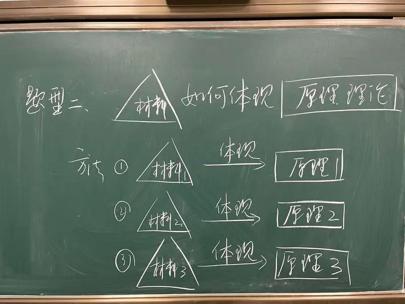 初中数学知识结构图解