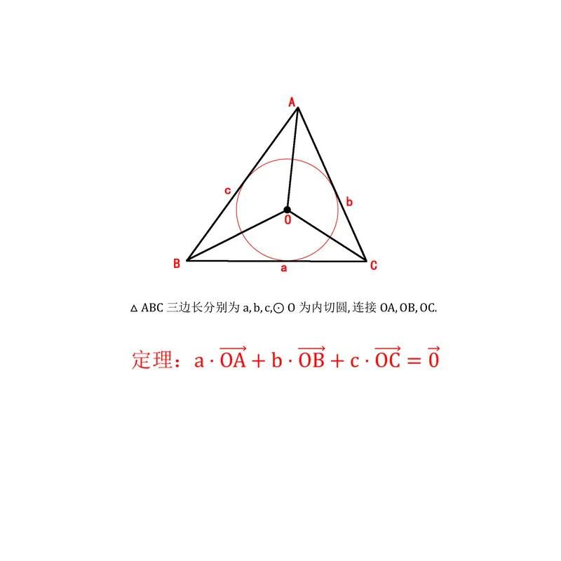 初中数学知识结构图解