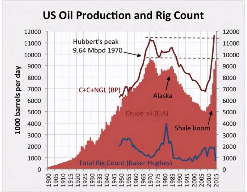 The oil-cause mystery