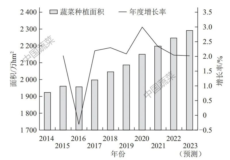 马铃薯价格波动剧烈