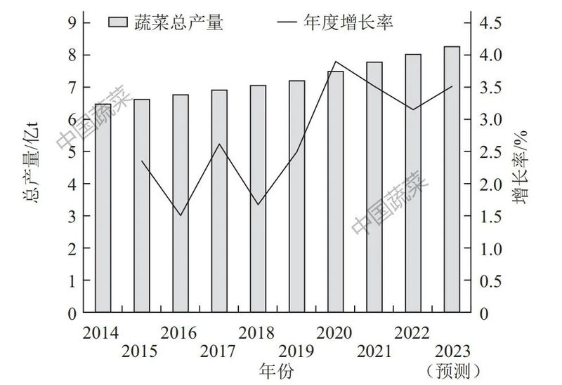 马铃薯价格波动剧烈