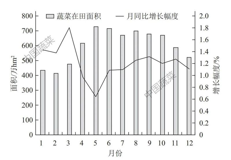 马铃薯价格波动剧烈