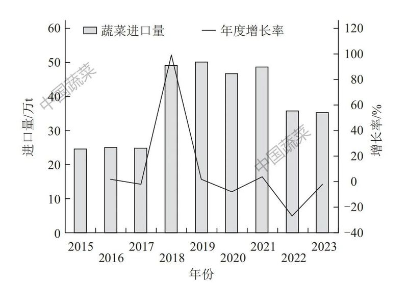 马铃薯价格波动剧烈