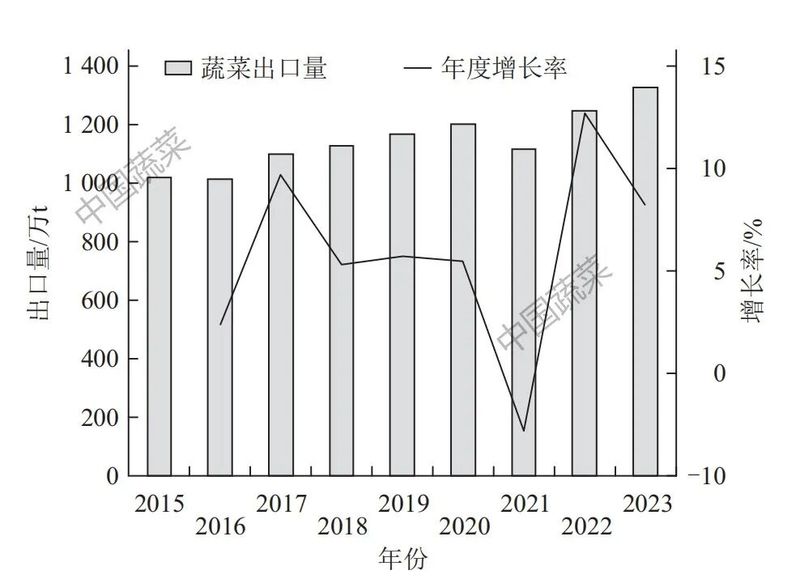 马铃薯价格波动剧烈