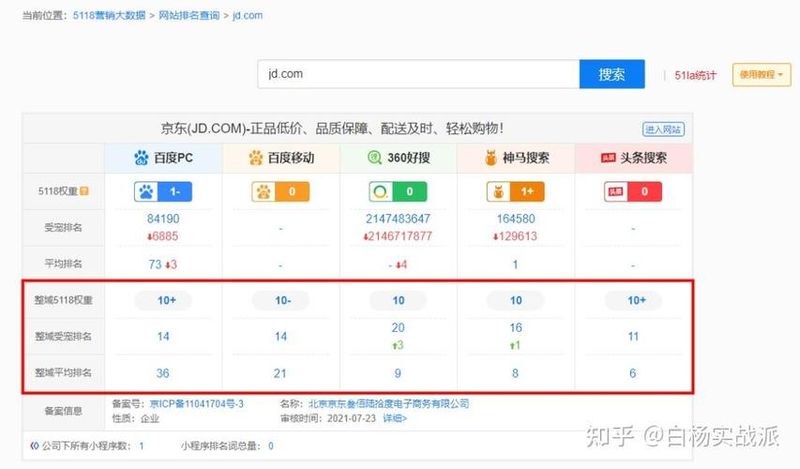 网站域名如何影响seo