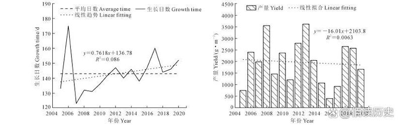 马铃薯价格波动剧烈