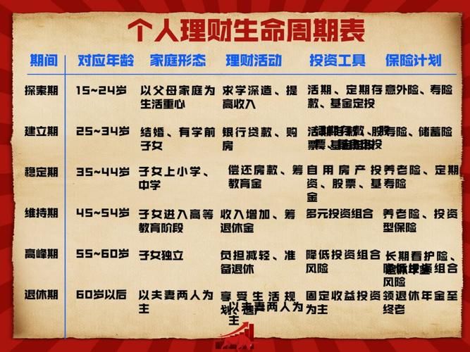 理财小知识视频教学