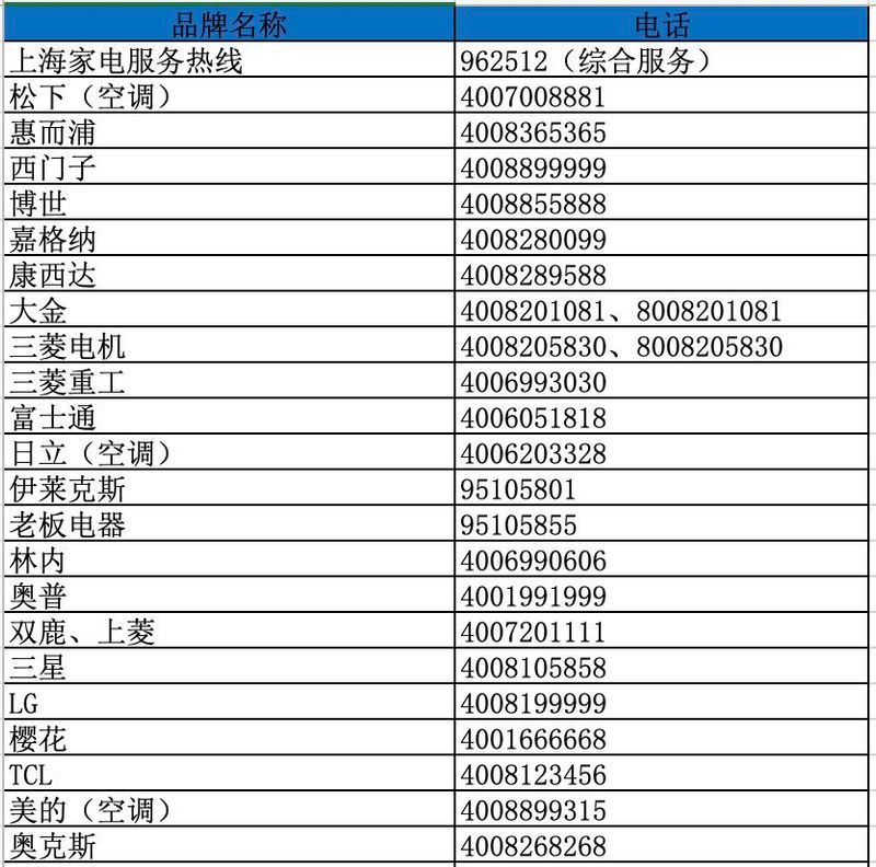 影碟机维修图片