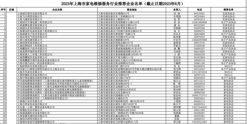 影碟机维修图片
