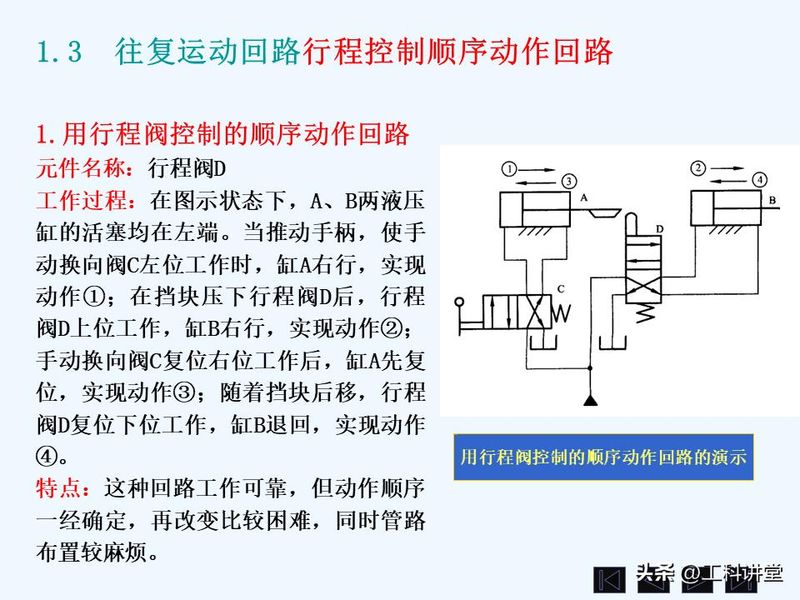 液压站溢流阀工作原理