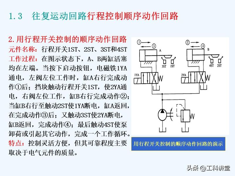液压站溢流阀工作原理
