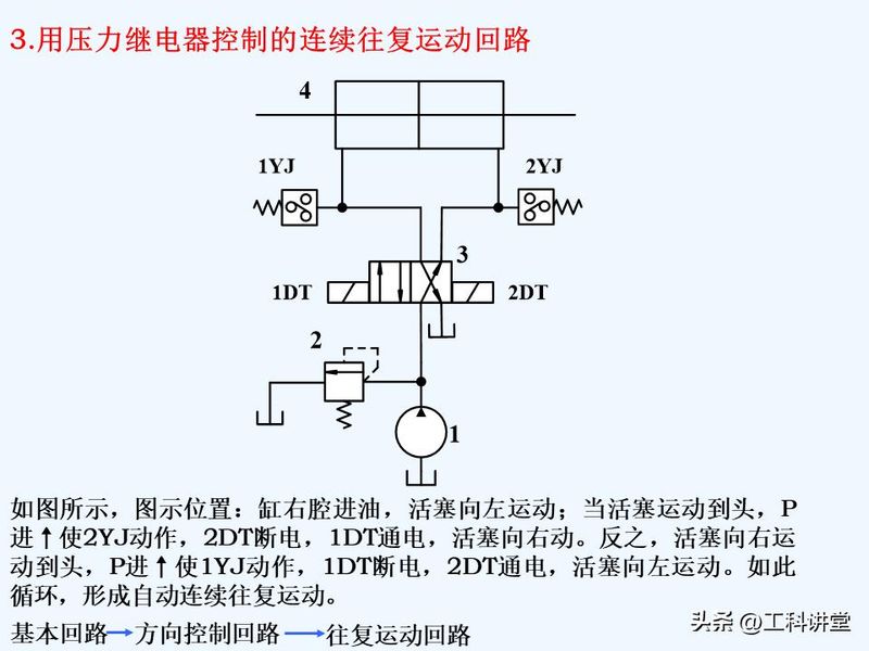 液压站溢流阀工作原理