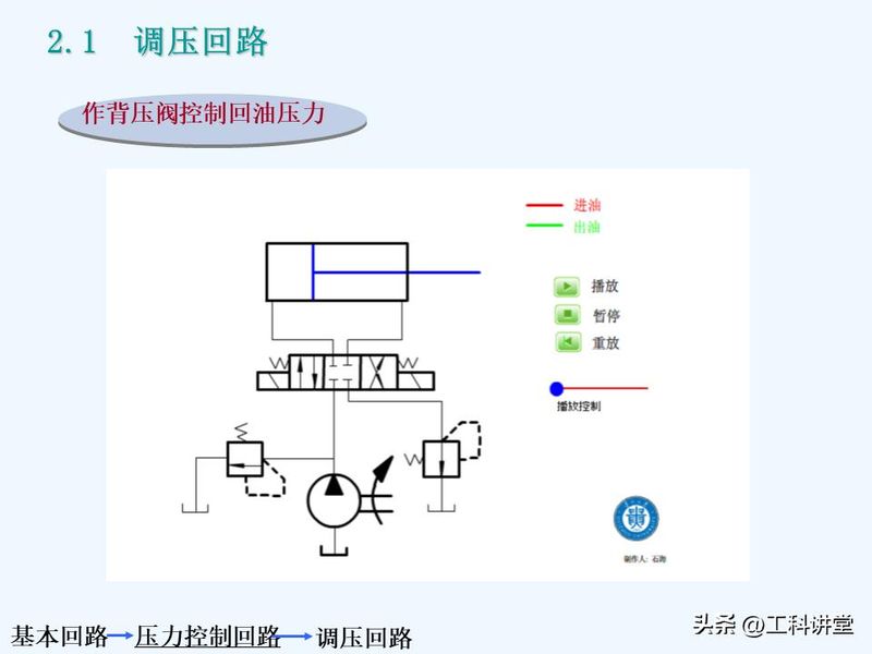 液压站溢流阀工作原理