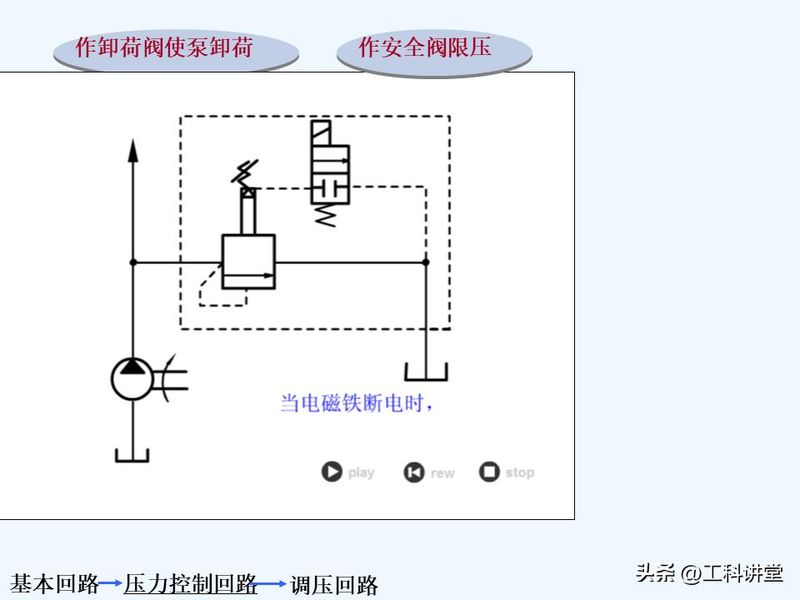 液压站溢流阀工作原理