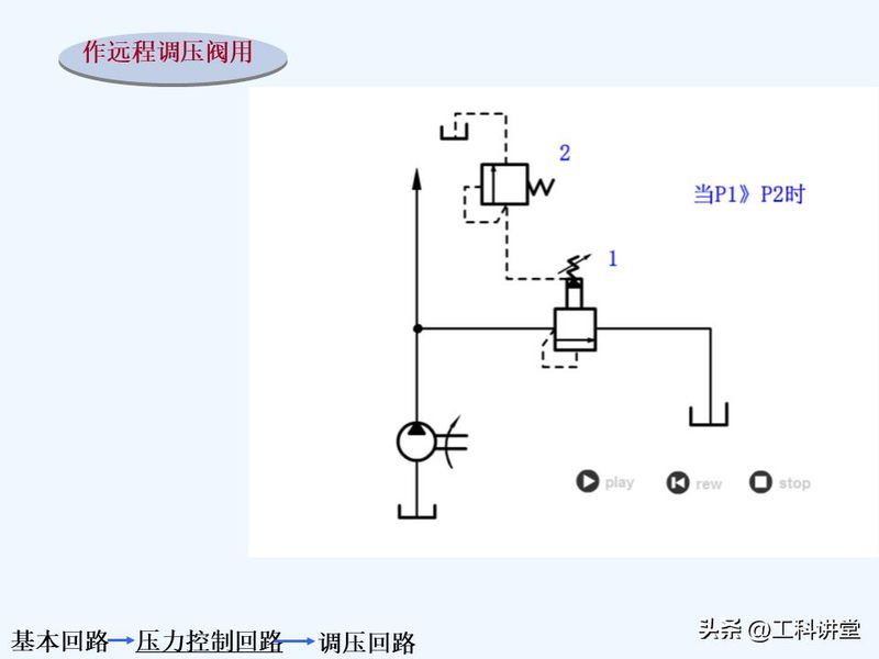 液压站溢流阀工作原理