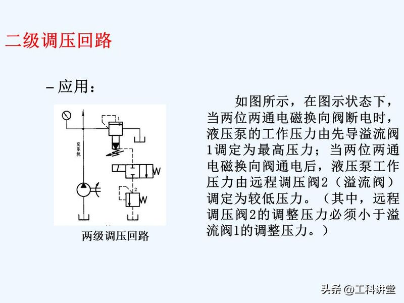 液压站溢流阀工作原理