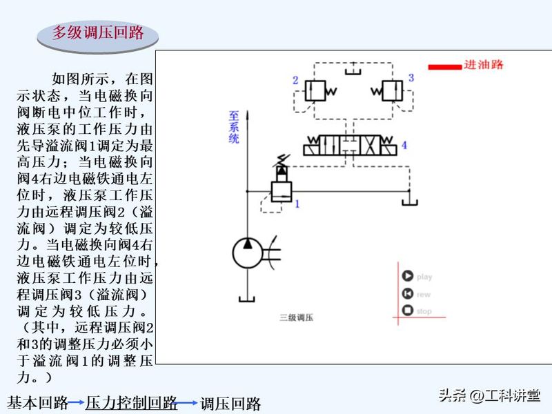液压站溢流阀工作原理