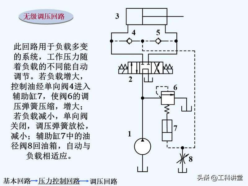 液压站溢流阀工作原理