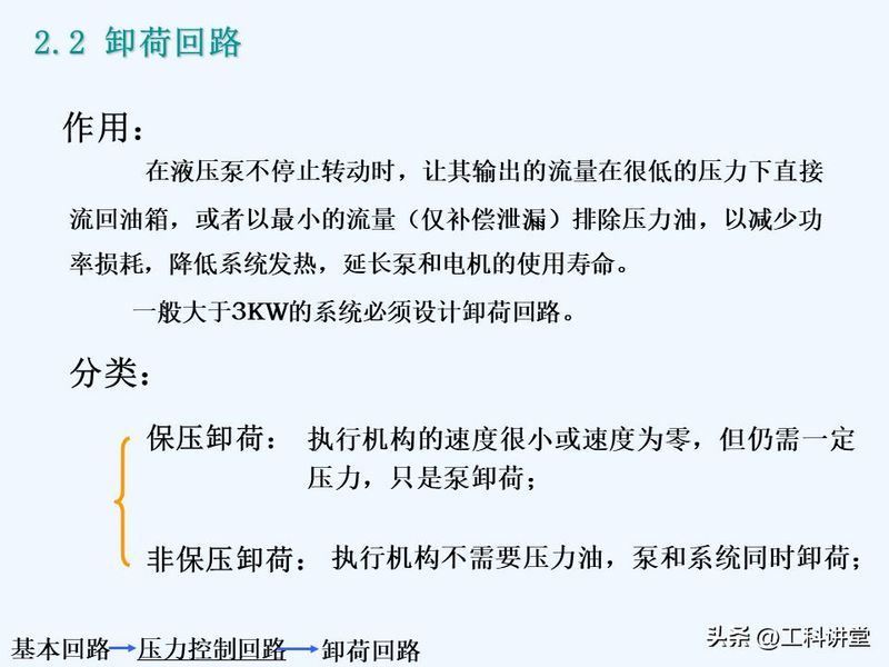 液压站溢流阀工作原理