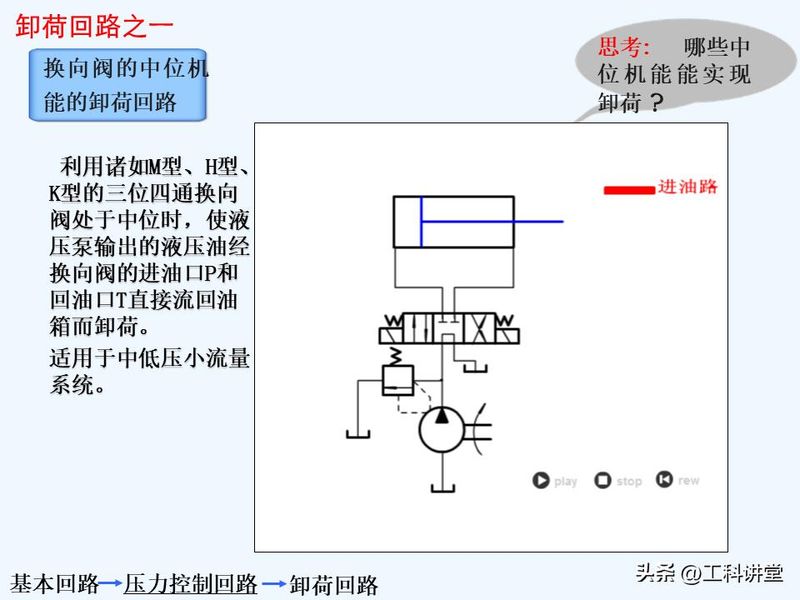 液压站溢流阀工作原理