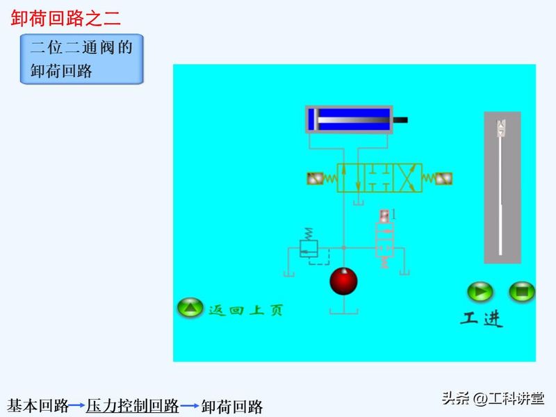 液压站溢流阀工作原理