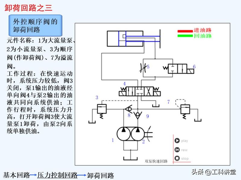 液压站溢流阀工作原理
