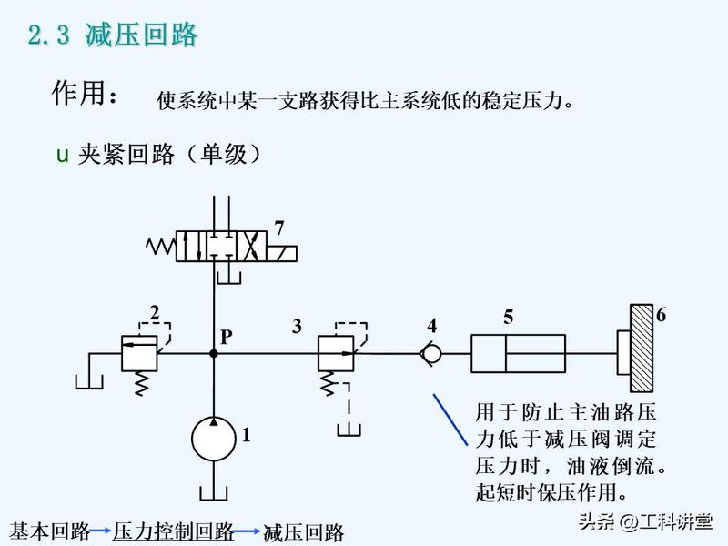 液压站溢流阀工作原理