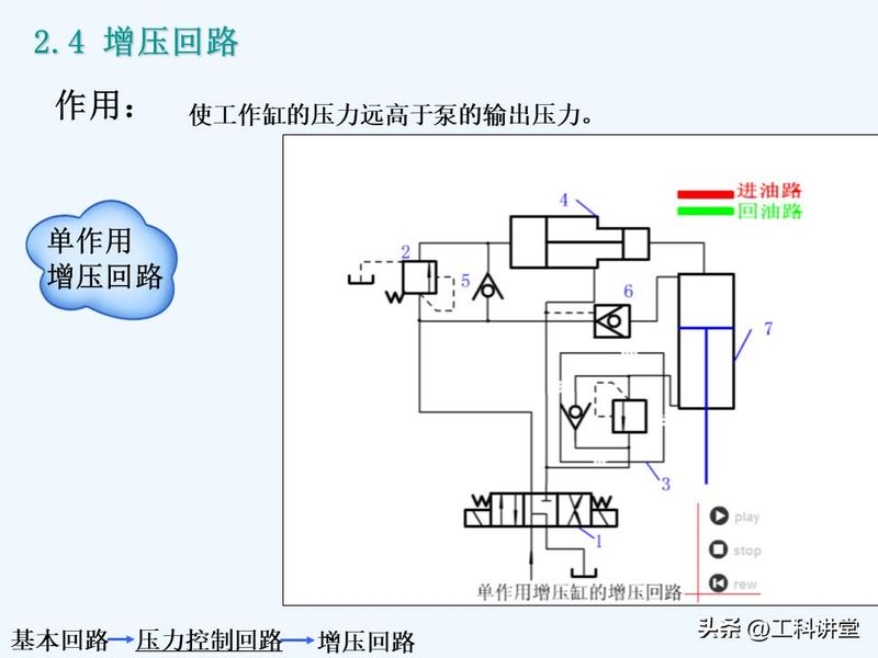 液压站溢流阀工作原理