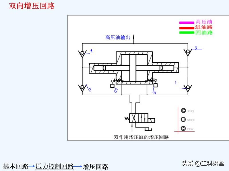 液压站溢流阀工作原理