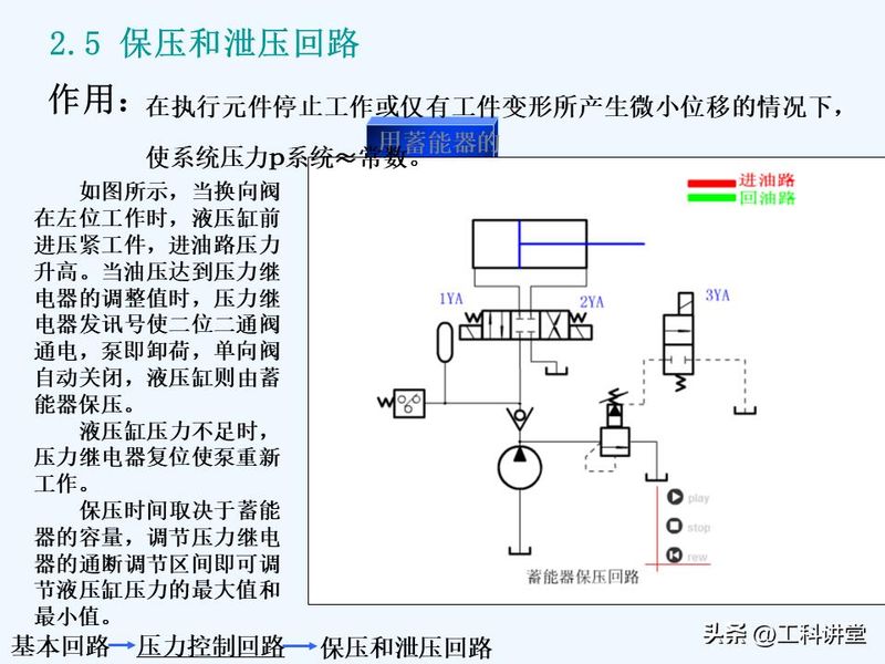 液压站溢流阀工作原理