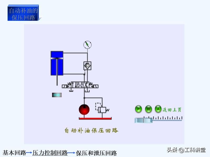 液压站溢流阀工作原理