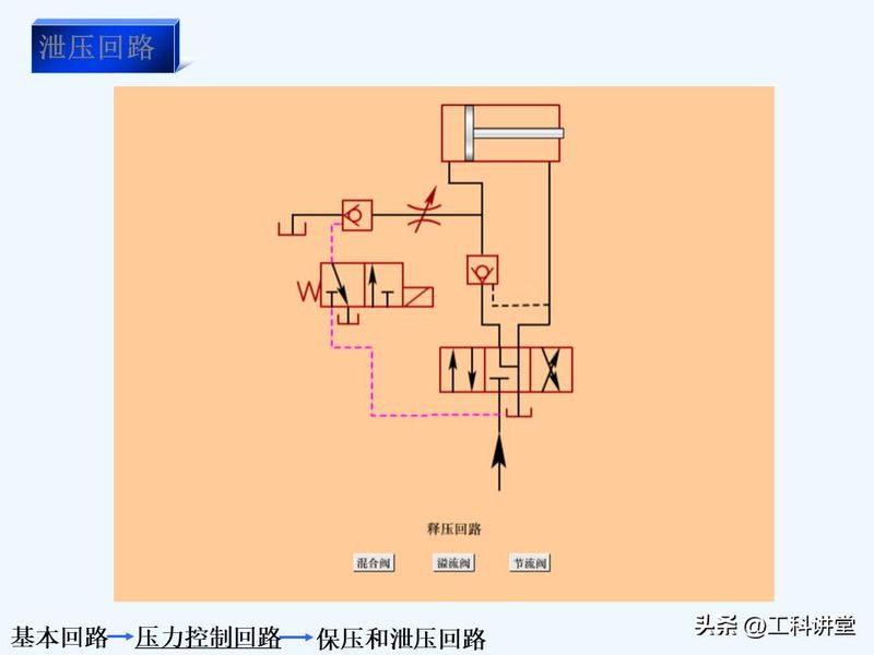 液压站溢流阀工作原理