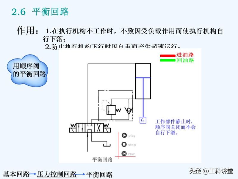 液压站溢流阀工作原理