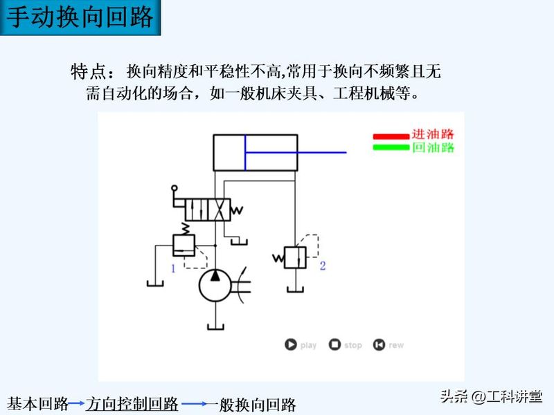 液压站溢流阀工作原理
