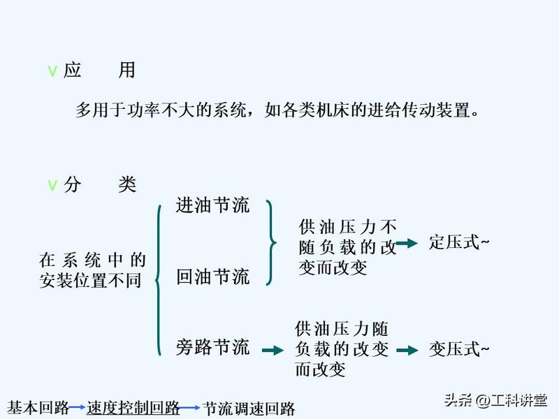 液压站溢流阀工作原理