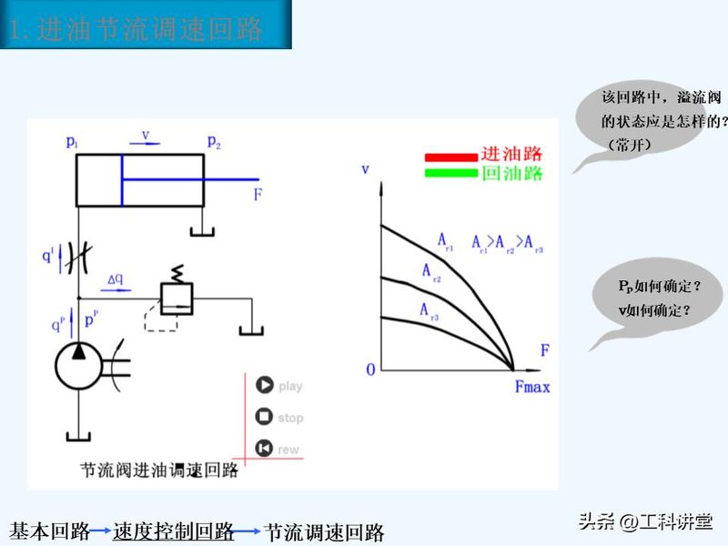 液压站溢流阀工作原理