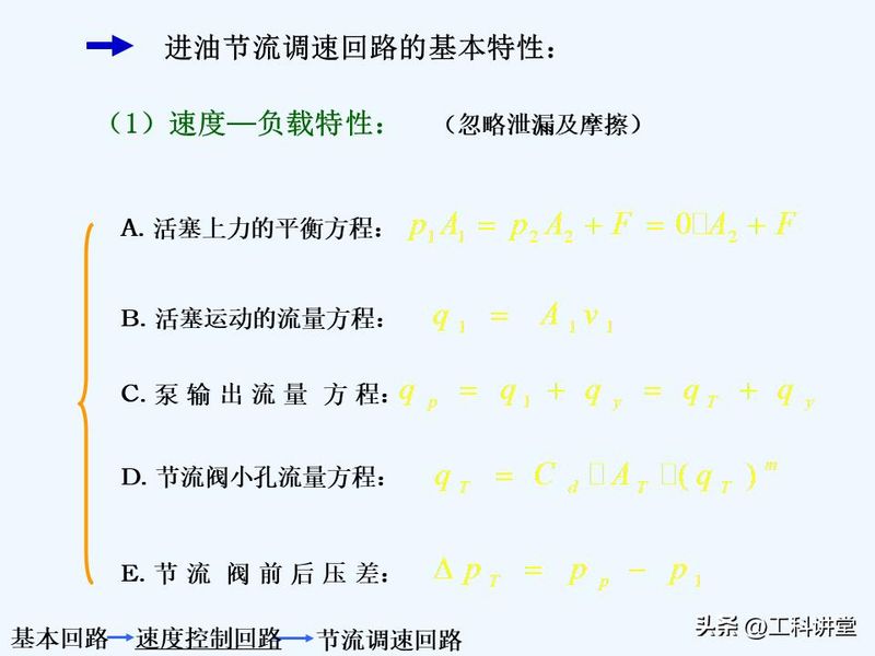 液压站溢流阀工作原理
